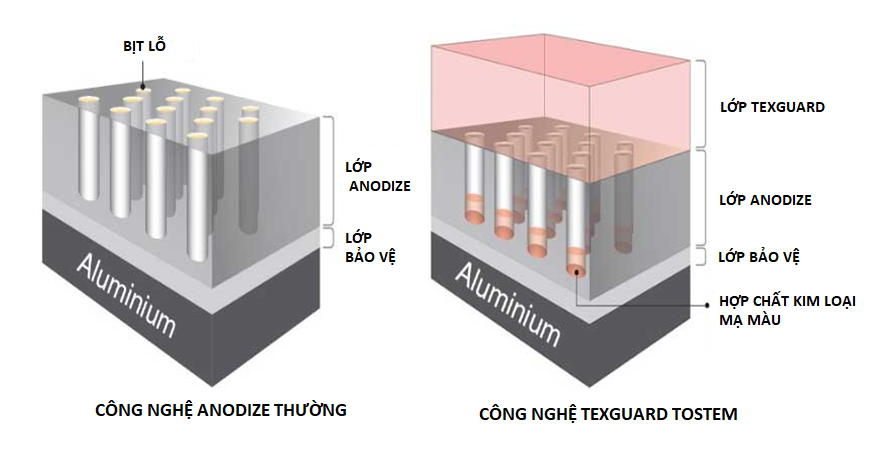 Công nghệ sơn nhôm MAXPRO