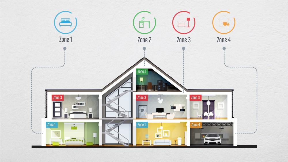 HVAC là gì hệ thống HVAC