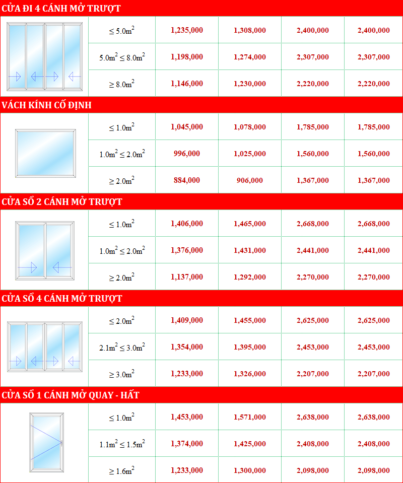 Giá cửa nhựa uPVC Namwindows năm 2019