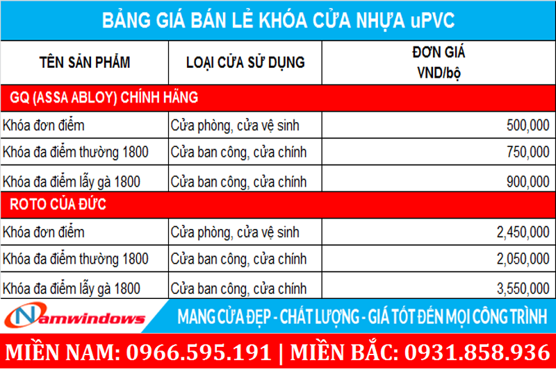 Báo giá ổ khóa cửa nhựa lõi thép