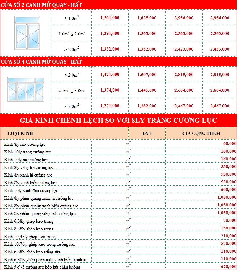 Bảng giá cửa nhựa lõi thép uPVC năm 2020