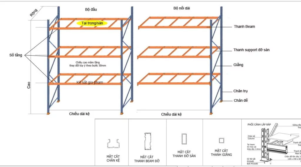 Báo giá kệ sắt pallet mới nhất năm 2022