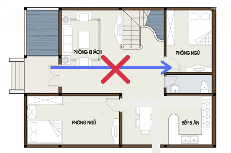 Cửa phòng ngủ không nên đối diện với cửa chính