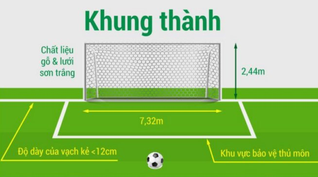 Tất tần tật về diện tích sân bóng đá chuẩn mà bạn cần biết