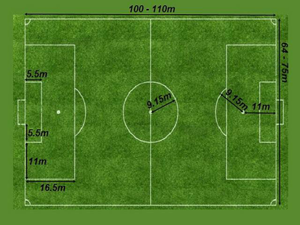 Giải Đáp】 Kích Thước 1 Vòng Sân Bóng Đá Bao Nhiêu Mét?