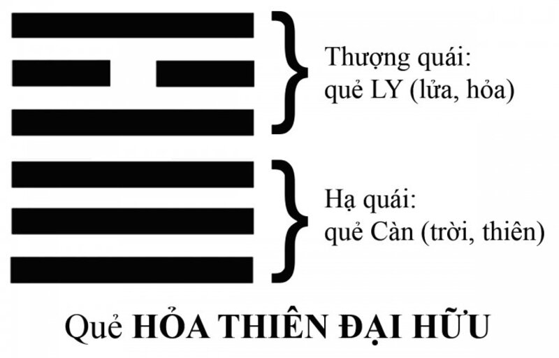 Giải thích ý nghĩa số 31 trong phong thủy, dân gian và số SIM? Có nên mua số SIM 31 không?