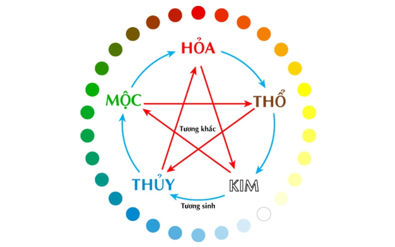 Giải thích ý nghĩa số 31 trong phong thủy, dân gian và số SIM? Có nên mua số SIM 31 không?