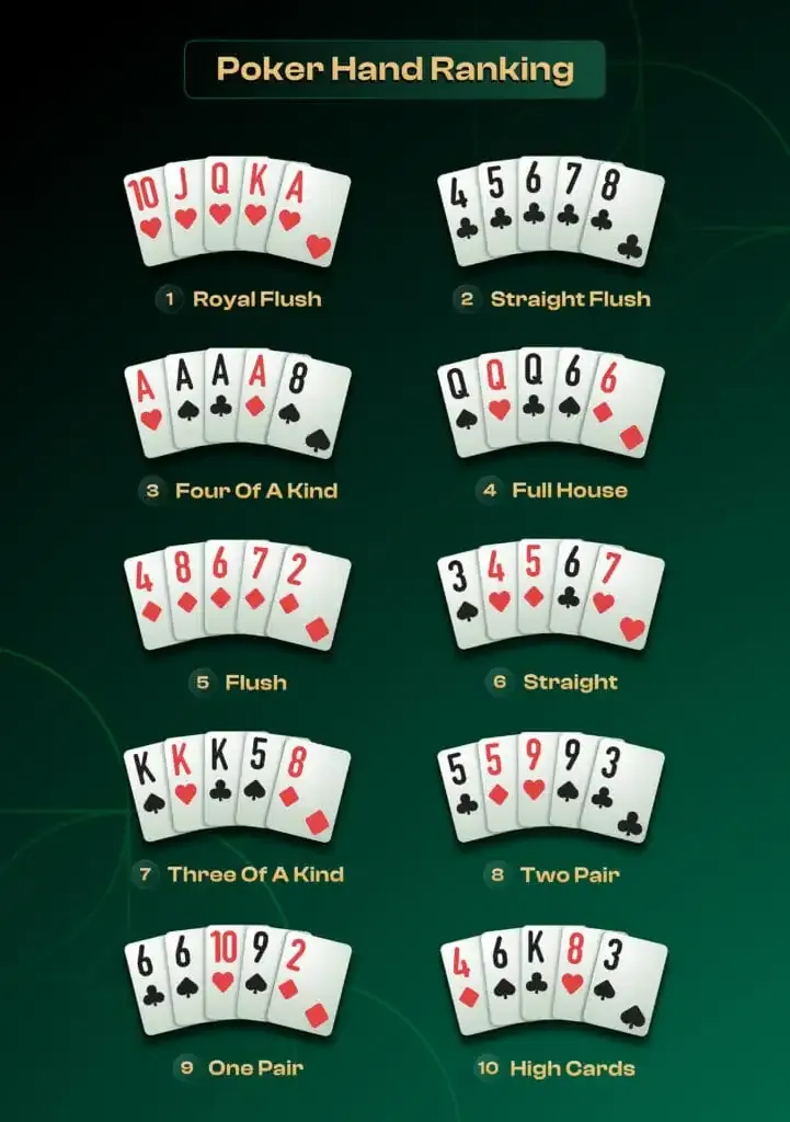 Xếp hạng ván bài Poker: Biểu đồ trình tự Poker và kết hợp ván bài thắng