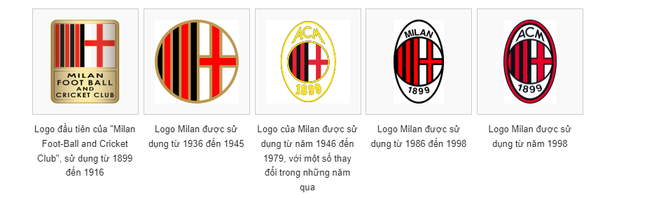 Biểu tượng của AC Milan qua các thời đại