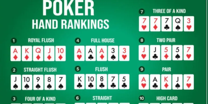 Bí quyết nhận biết bài Poker của đối thủ trong một ván bài