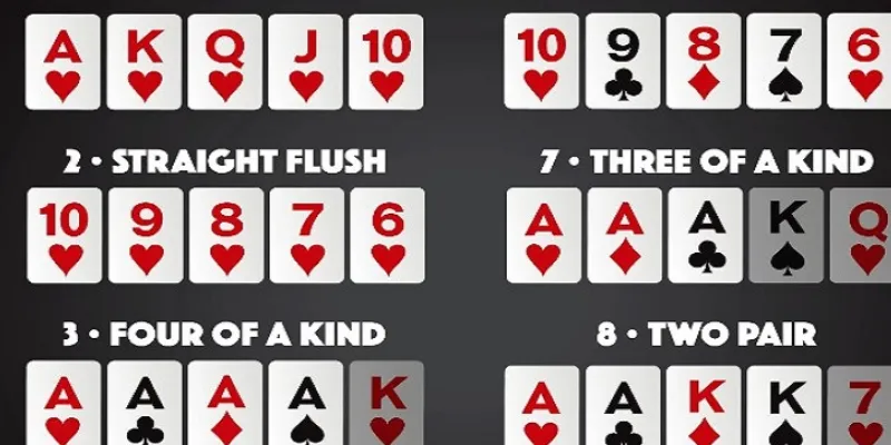 Chiến lược Poker dựa trên thứ hạng bài