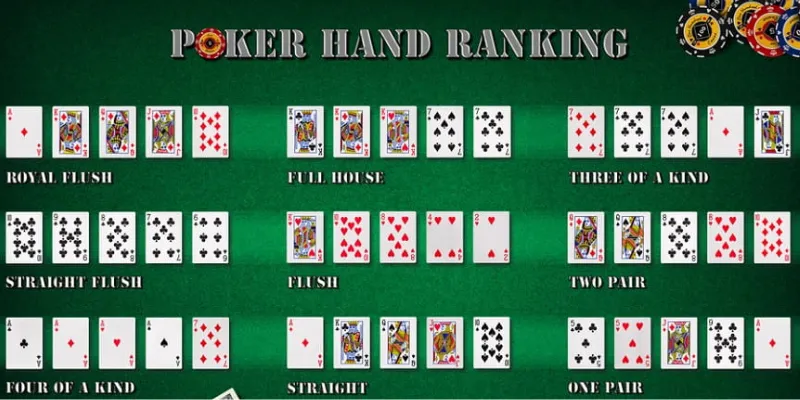 Mô tả thứ hạng cơ bản của bài poker