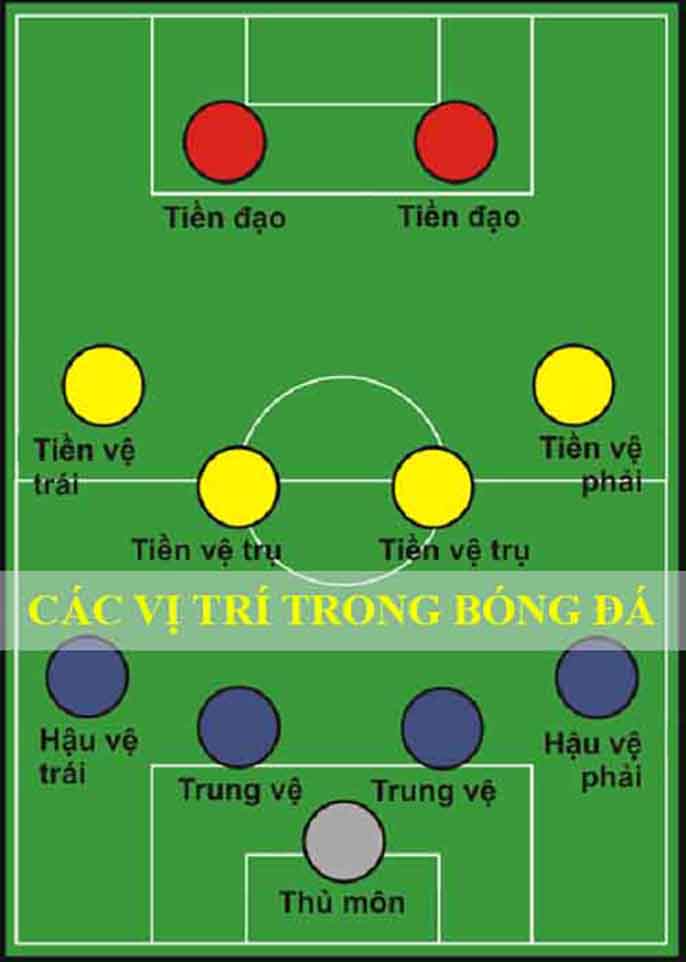 Thủ môn là gì? Tìm hiểu thêm về thủ môn trong bóng đá.