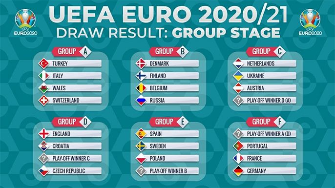 EURO là gì? Có bao nhiêu năm và bao nhiêu đội tham dự EURO?
