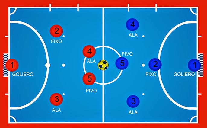 Futsal là gì? Thông tin về luật và vị trí của Futsal
