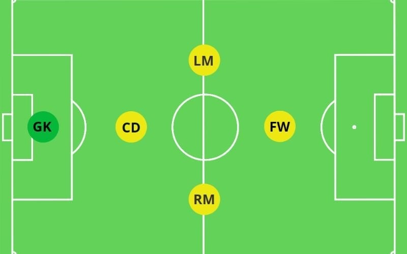 Tổng hợp 4 chiến thuật hay nhất của bóng đá 5 đấu 5 | Sport9 Việt Nam