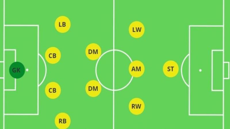 Đội hình 4-1-2-3 FO4: Hướng dẫn thực hiện chiến thuật chi tiết