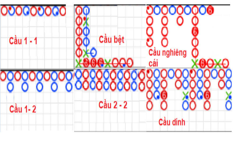 Các loại cầu Baccarat, cách cầm cầu và di chuyển khung cầu