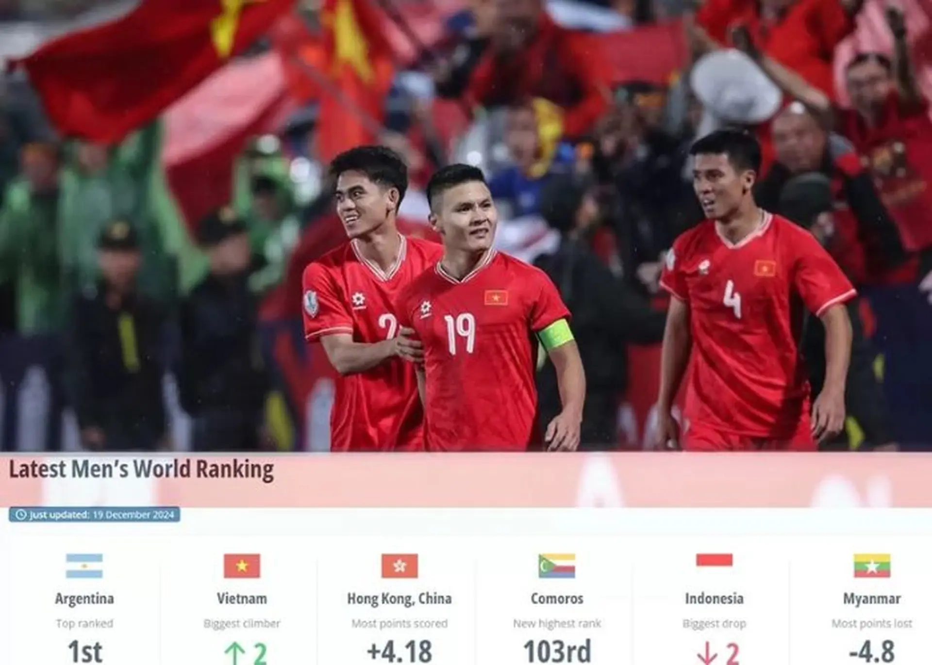 Cập nhật bảng xếp hạng FIFA mới nhất tháng 12/2024 đầy đủ