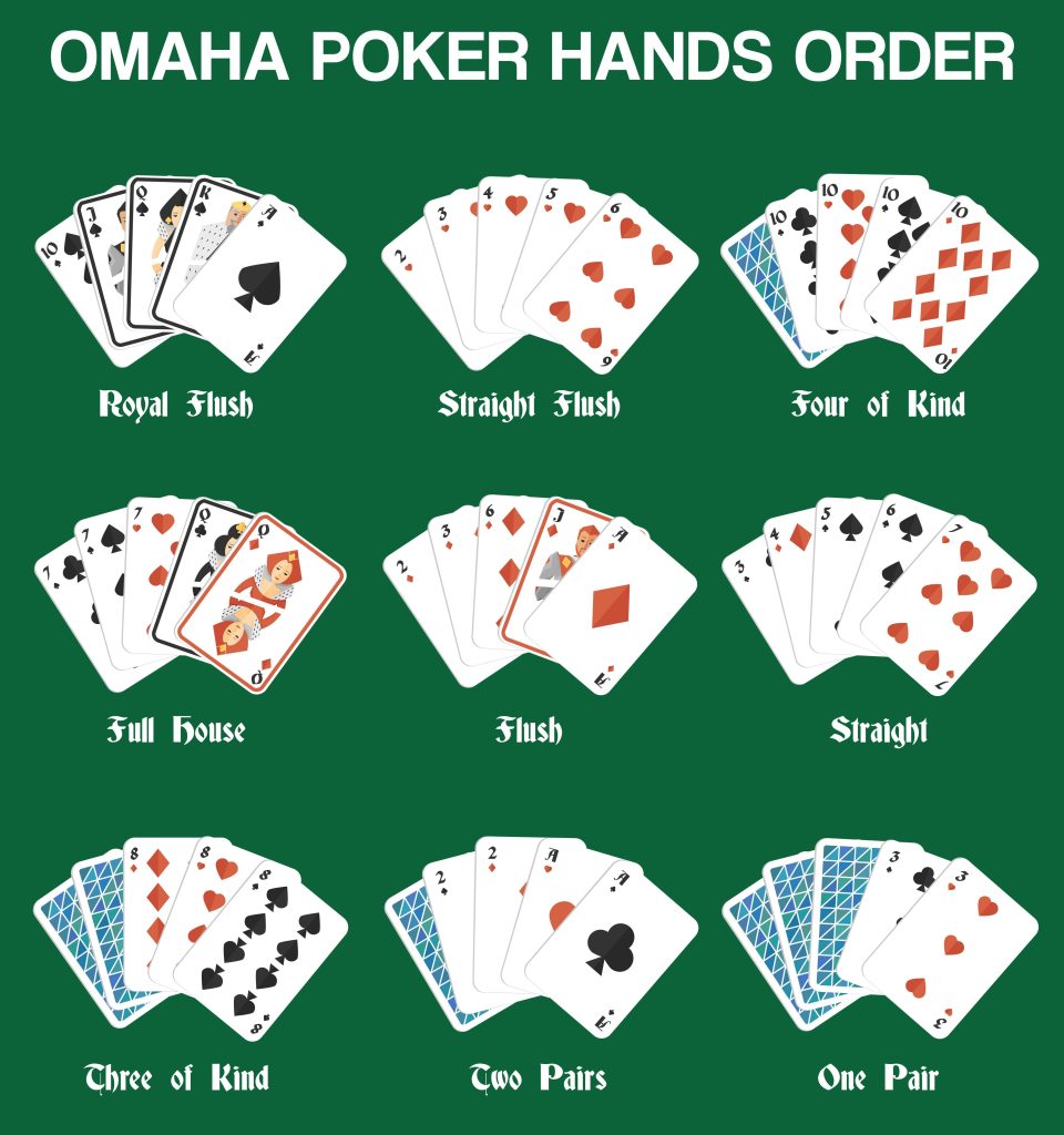 Cách Chơi Poker: Omaha Poker – Luật Chơi Cơ Bản Dành Cho Người Mới