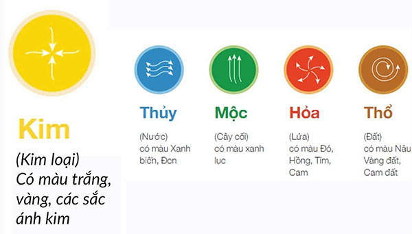 Phụ nữ mệnh Kim nên kinh doanh loại hình gì để thu hút tài lộc? Nữ Mệnh Kim Nên Kinh Doanh Gì Để Hút Tài Lộc? - Moozi