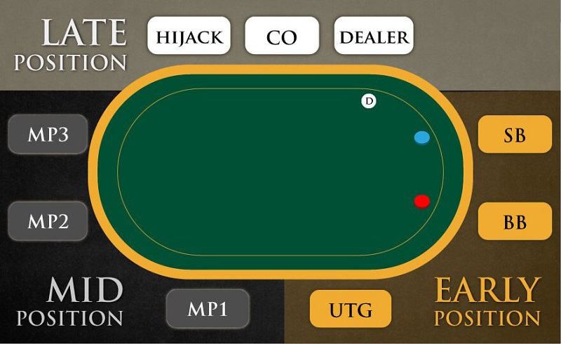 Tổng hợp toàn bộ thuật ngữ trong Poker từ A - Z cho game thủ