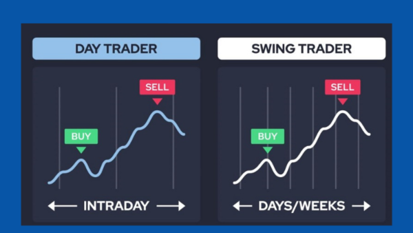 Nghề Trader là gì? 6 kỹ năng trader chuyên nghiệp cần có để giao dịch bền vững