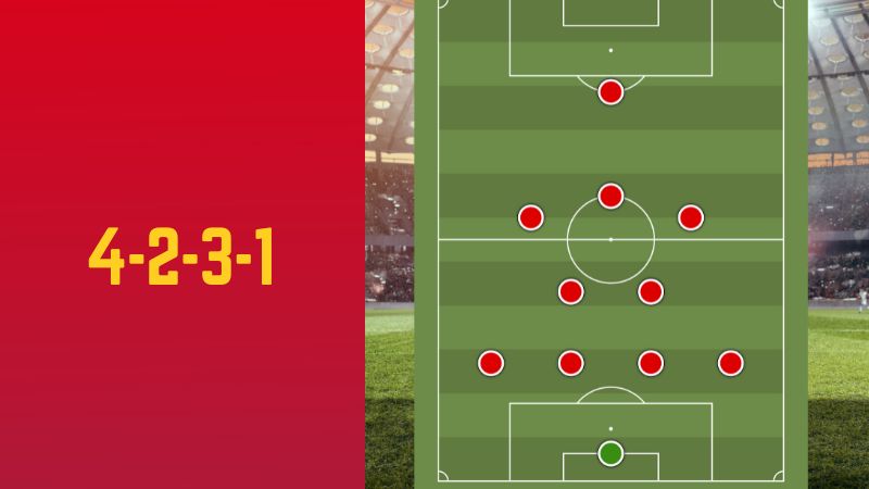 Cách vận hành lối chơi tấn công đa dạng của sơ đồ 4-2-3-1