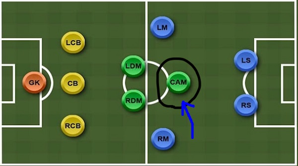 Tiền vệ tấn công là gì? Top 5 tiền vệ tấn công hay nhất thế giới