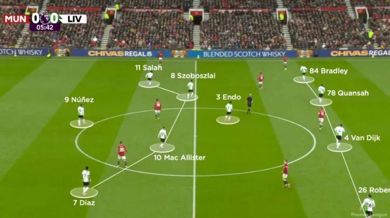 doi-hinh-4141.jpg Sơ đồ 4141 là gì? Chiến thuật chơi đội hình 4-1-4-1 chi tiết